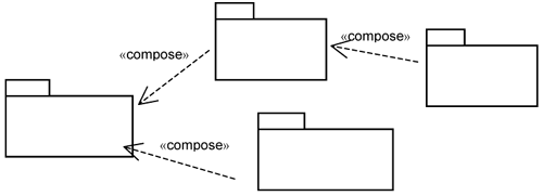 Composing use-case modules iteratively.