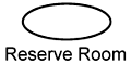 Reserve Room use case using ellipse notation.