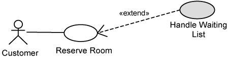 Extension use cases.