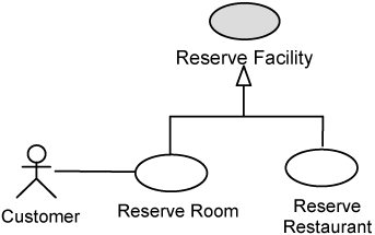 Use-case generalization.