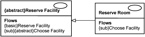 Reserve Room specializes Reserve Facility.