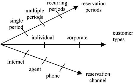 Handling use-case variability.