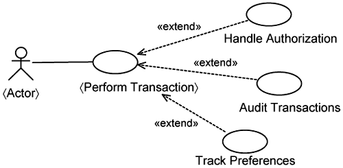 Structuring infrastructure use cases.