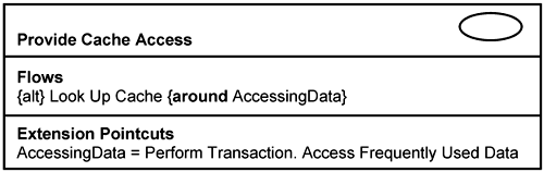 Provide Cached Access use case.