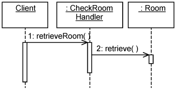 Interaction diagram: Check Room Detail use-case realization.