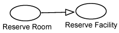 Factoring out common behaviors with use-case generalization.