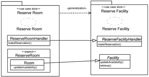 Generalization across use-case slice.