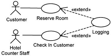 Logging use case.