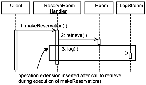 Extending existing operation «aspect».