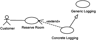 Generalizing Logging extension.