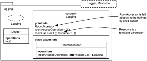 Logging use-case slice template.