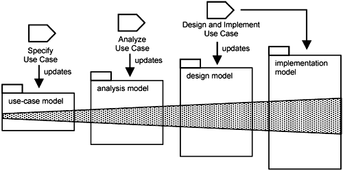 Updating models in development.