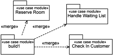 Composing use-case modules.