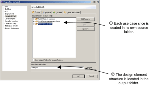 How to Implement Use-Case Slices with Eclipse