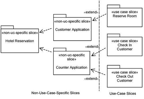 Use-case structure.