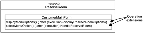 CustomerMainForm class refined with operation extensions.