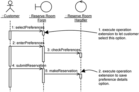 Entering reservation preferences.