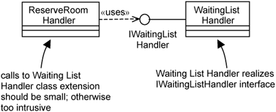 Interfaces for extensions.