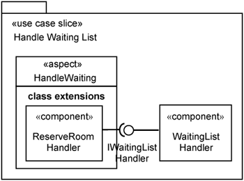 Component interfaces for use-case extensions.