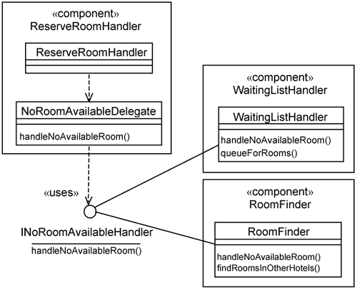 Achieving component extensibility.