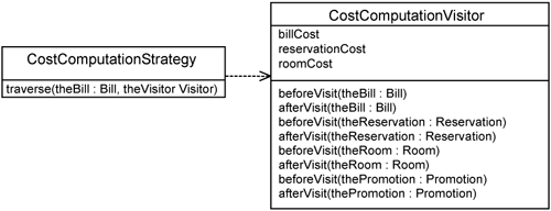 Computation of bill cost using Visitor and Strategy pattern.