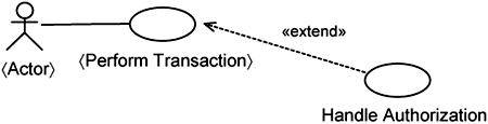 Infrastructure use cases as extensions to application use cases.