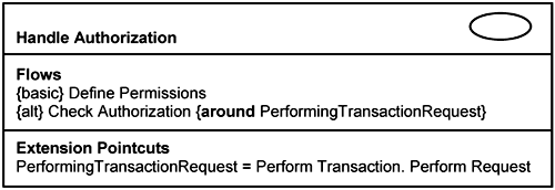 Handle Authorization