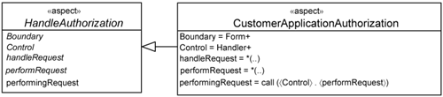 Specializing the HandleAuthorization aspect.