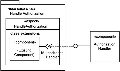 Authorization component.