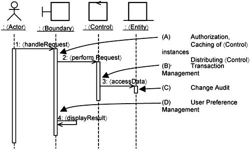 Consider multiple infrastructure use cases.