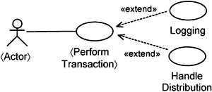 Extensions that are separate.