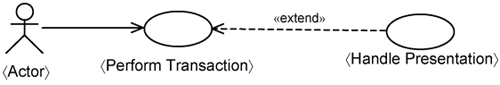 Handle Presentation use case.