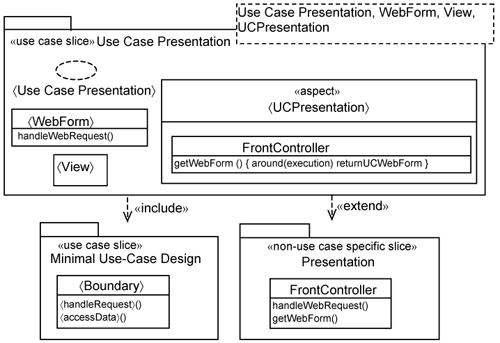 Use-case presentation slice template.