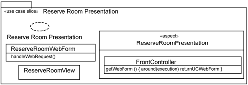 Presentation slice for the Reserve Room use case.