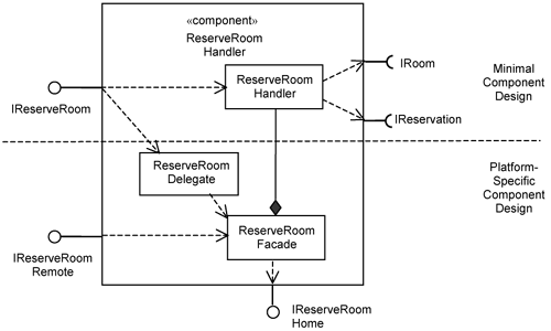 ReserveRoomHandler component.