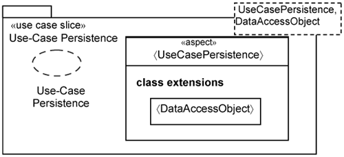 Use-Case Persistence slice.