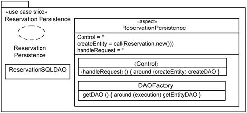 Reservation-persistence slice.