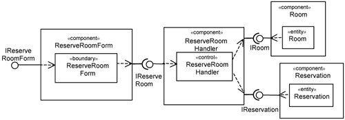 Use-case realization from a minimal design perspective.