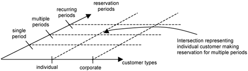 Identifying test cases from use-case variables.