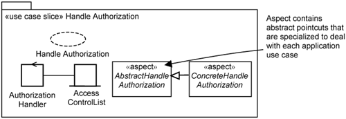 Infrastructure use-case slices.