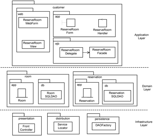 Design element structure.