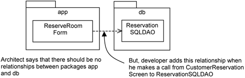 Detecting access violations.