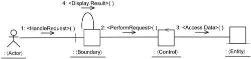 Developing a use-case step.