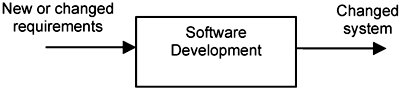 Software development is about changing.