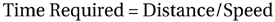 Estimating Development Effort