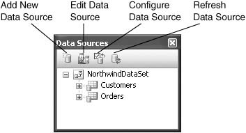 Data Sources Toolbar