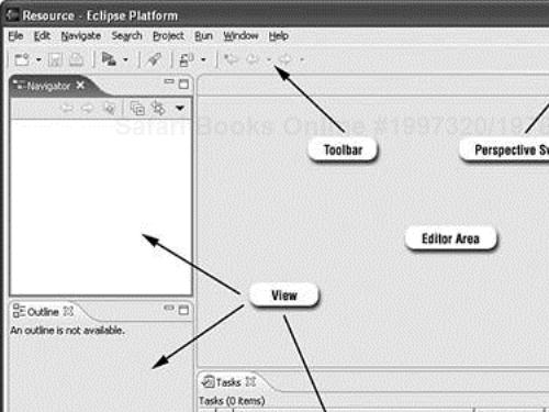 The Eclipse workbench resource perspective.