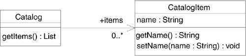 First iteration design for order processing application.