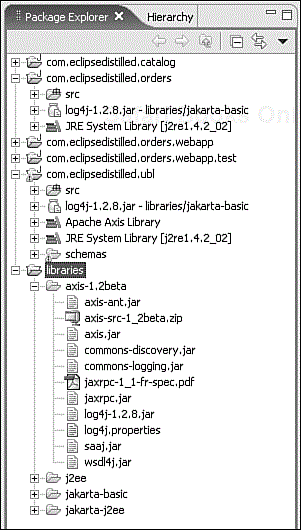 Java projects with sharing common libraries.