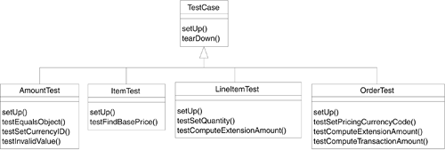 Our first iteration of UBL unit test cases.